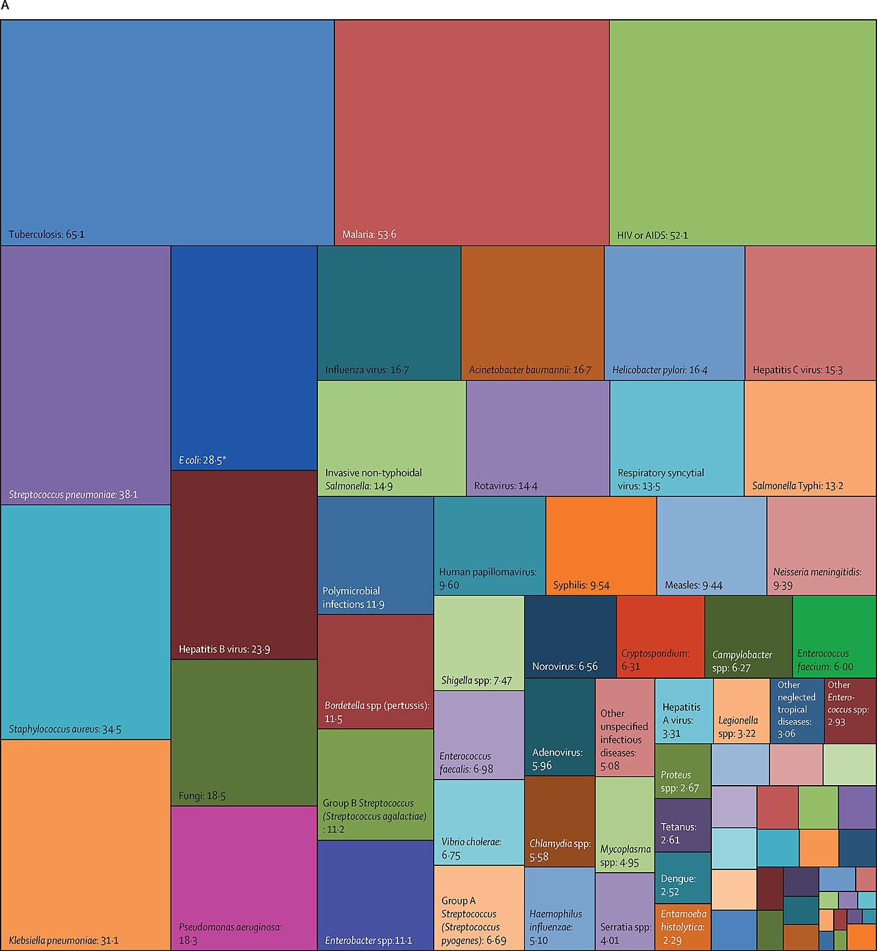 Aging-associated diseases