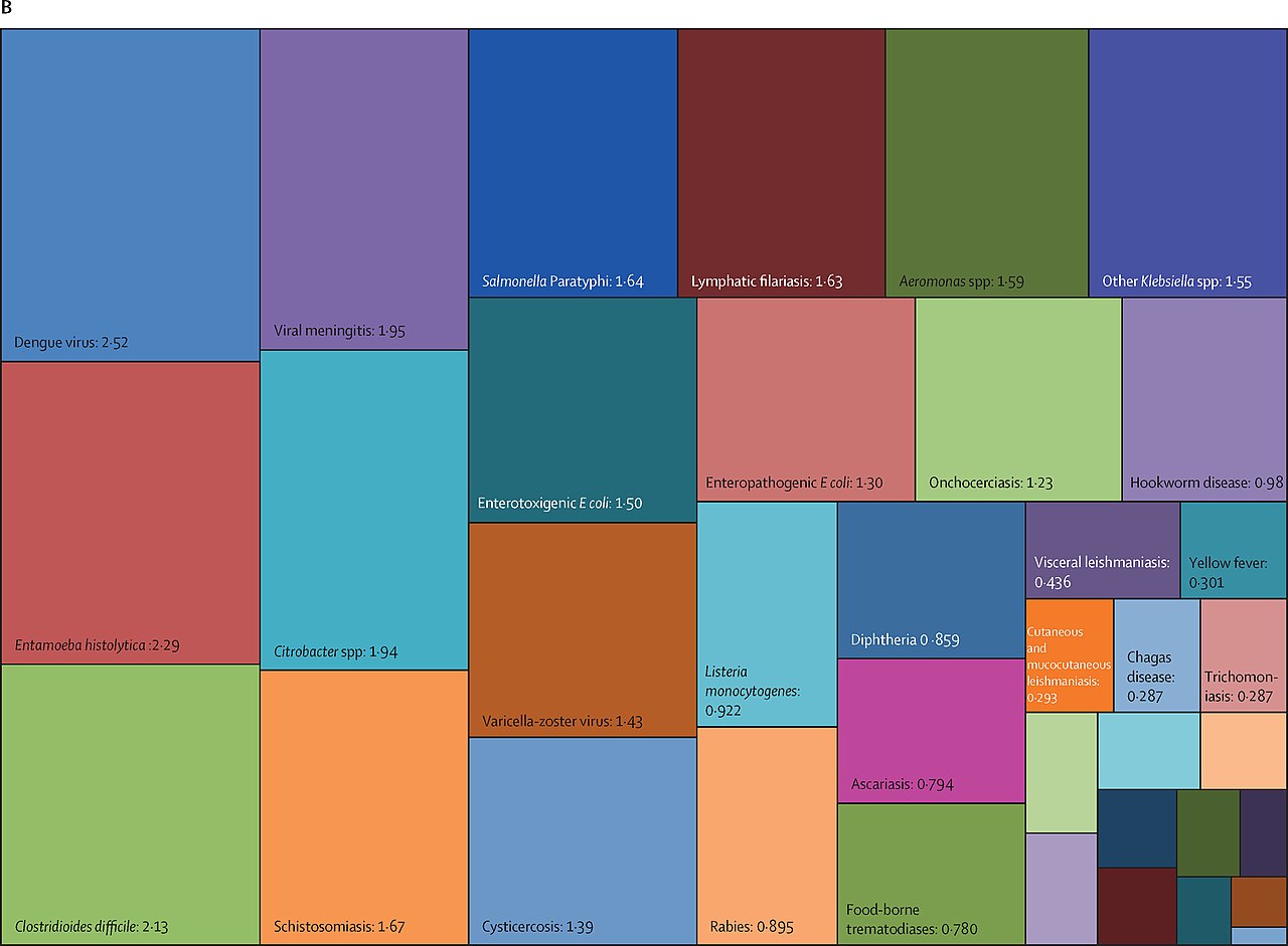 Aging-associated diseases